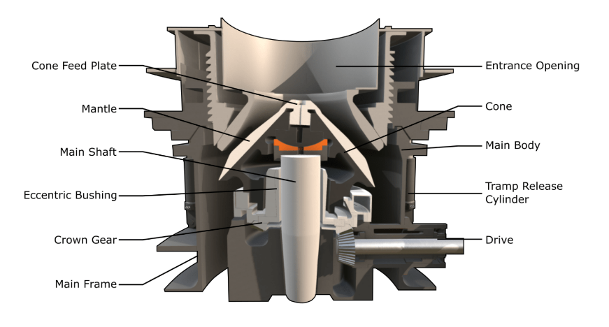 Cone crusher structure diagram Cone crusher structure diagram